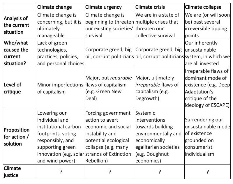 climate debate positions
